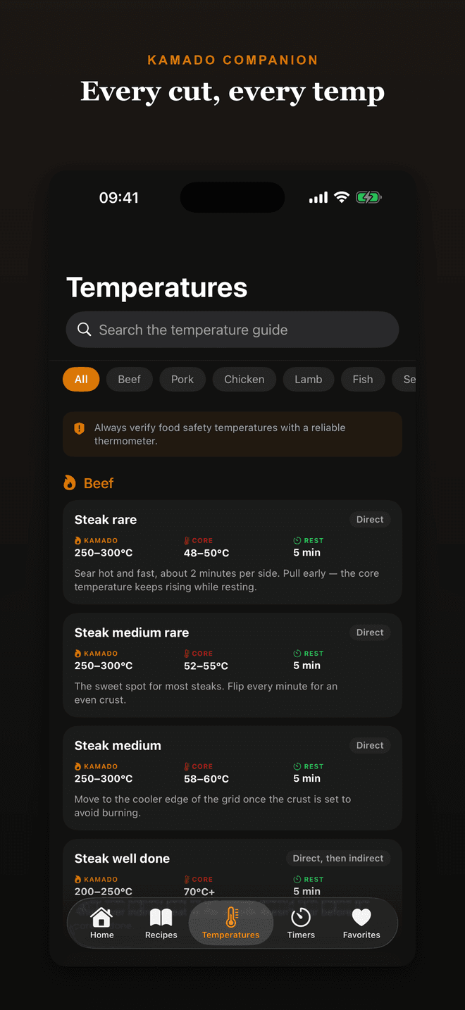 Kamado Companion temperature guide for 35+ cuts